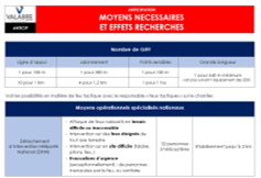 Tableau des moyens nécessaires et effets recherchés