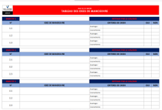 Tableau des IM