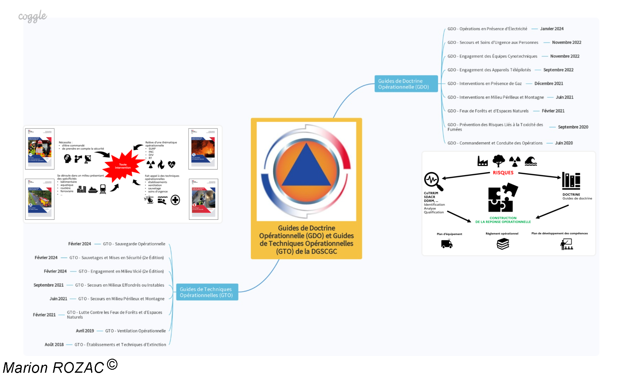 Guides de Doctrine Opérationnelle (GDO) et Guides de Techniques Opérationnelles (GTO) de la DGSCGC
