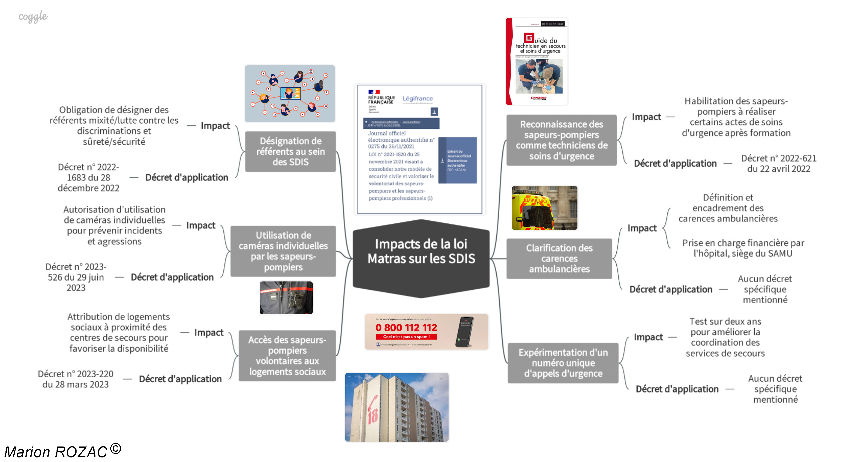 Impacts de la loi MATRAS sur les SIS
