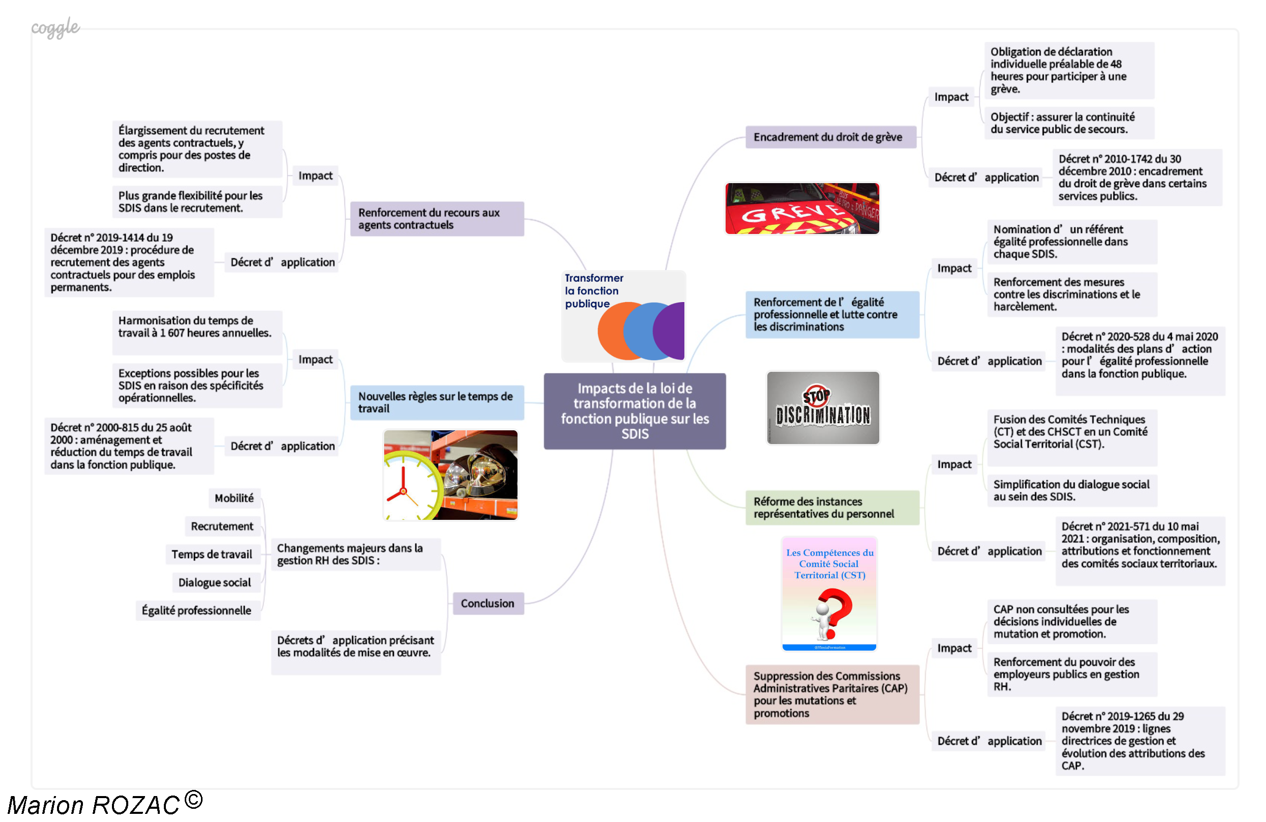 Impacts de la loi de transformation de la fonction publique sur les SIS