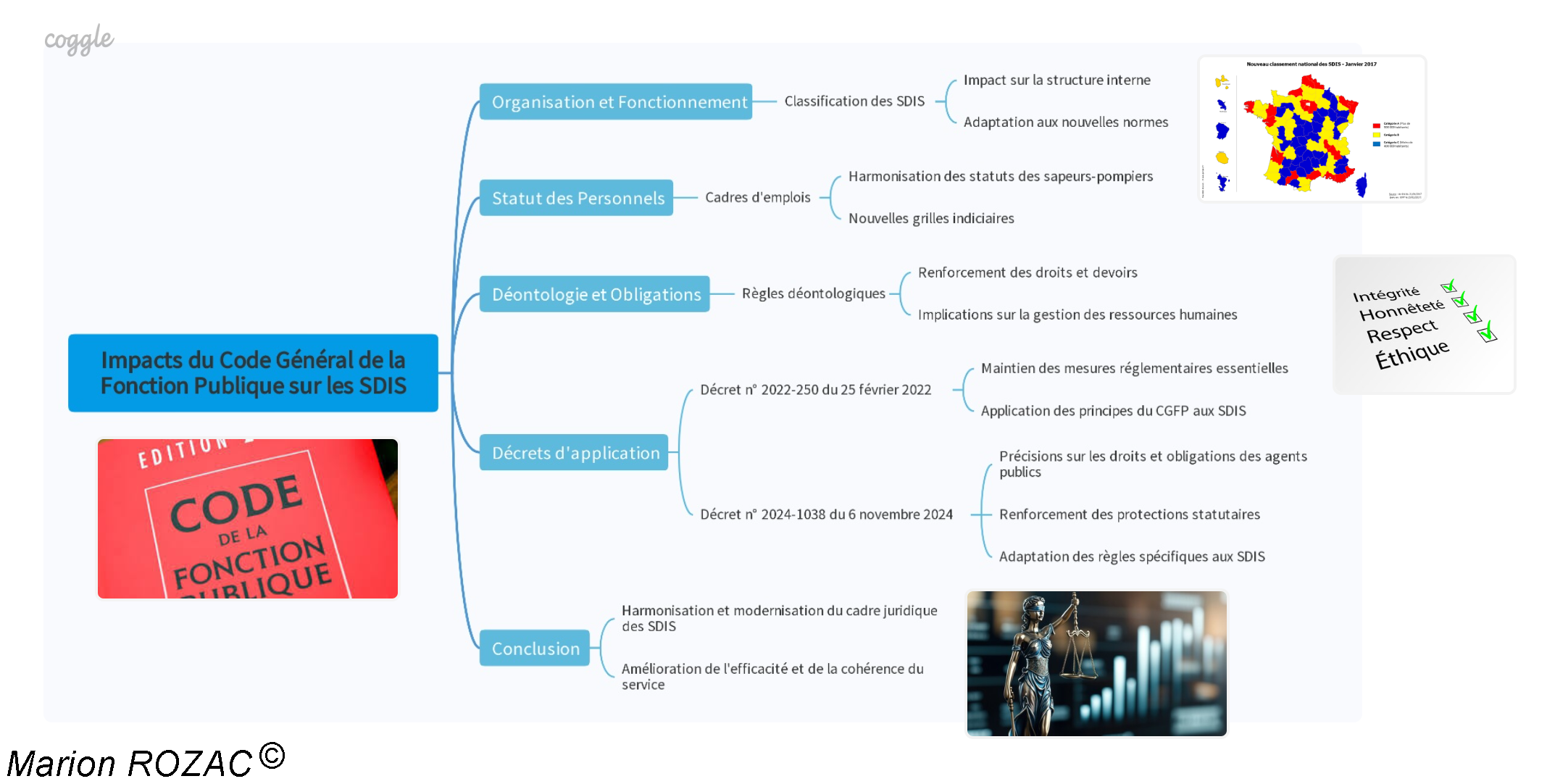 Impacts du code général de la fonction publique sur les SIS