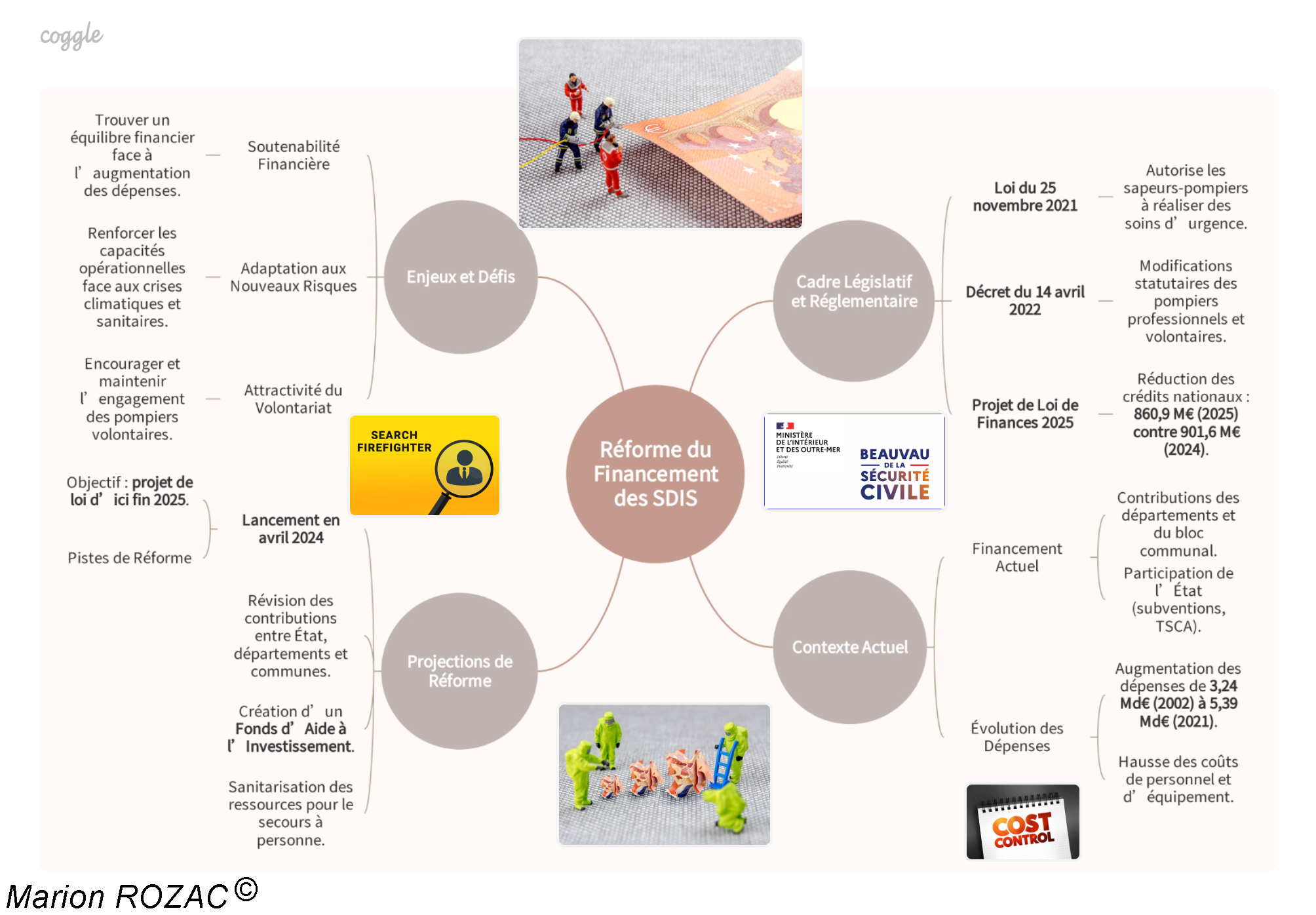 Réforme du financement des SIS